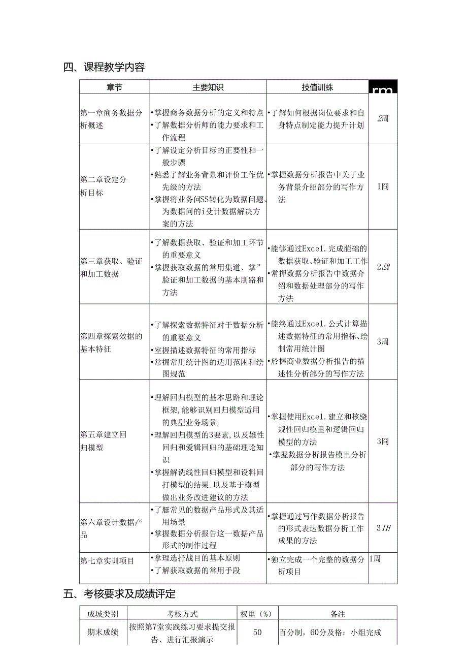 《Excel商务数据分析与应用》教学大纲.docx_第2页