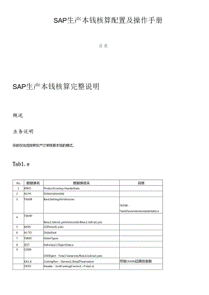 SAP_CO_PC-SAP生产成本操作手册.docx