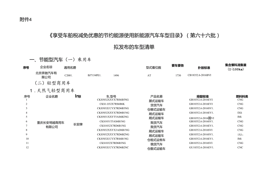 《享受车船税减免优惠的节约能源 使用新能源汽车车型目录》（第六十六批）拟发布的车型清单.docx_第1页