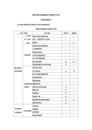 数字家庭建设与服务评价表、建设场景.docx