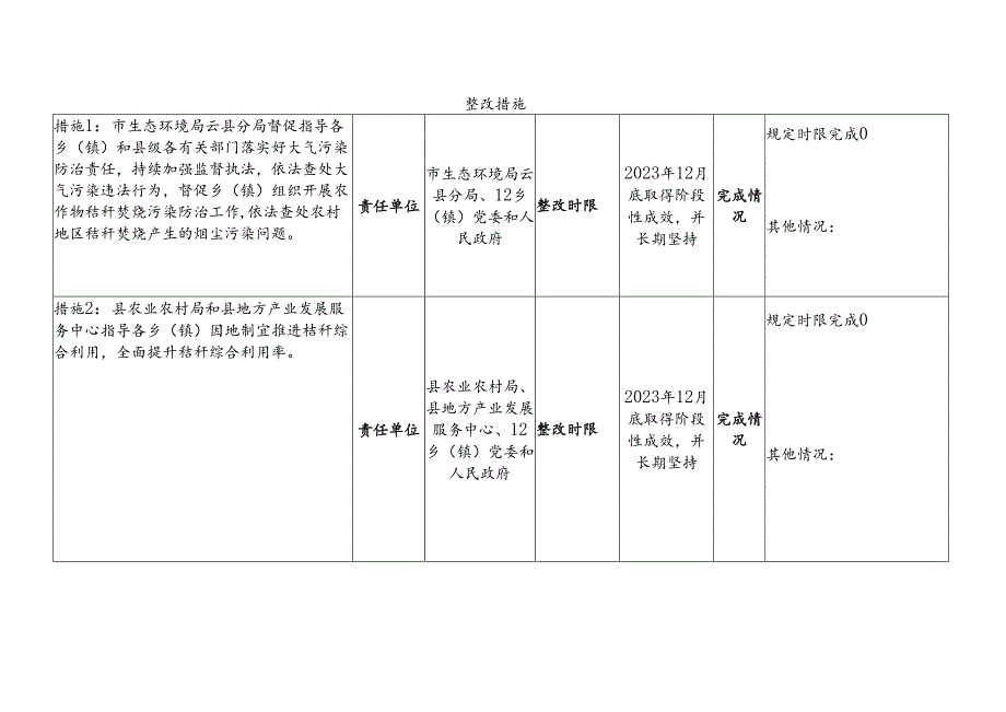 自检自查表范表.docx_第2页