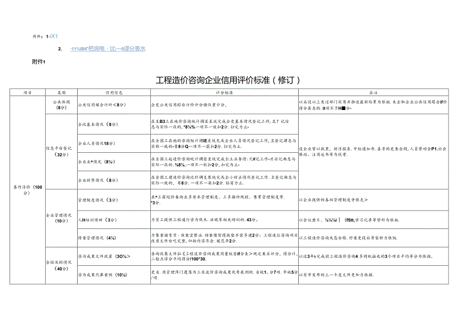 山西工程造价咨询企业信用评价标准（2024修订）.docx_第1页