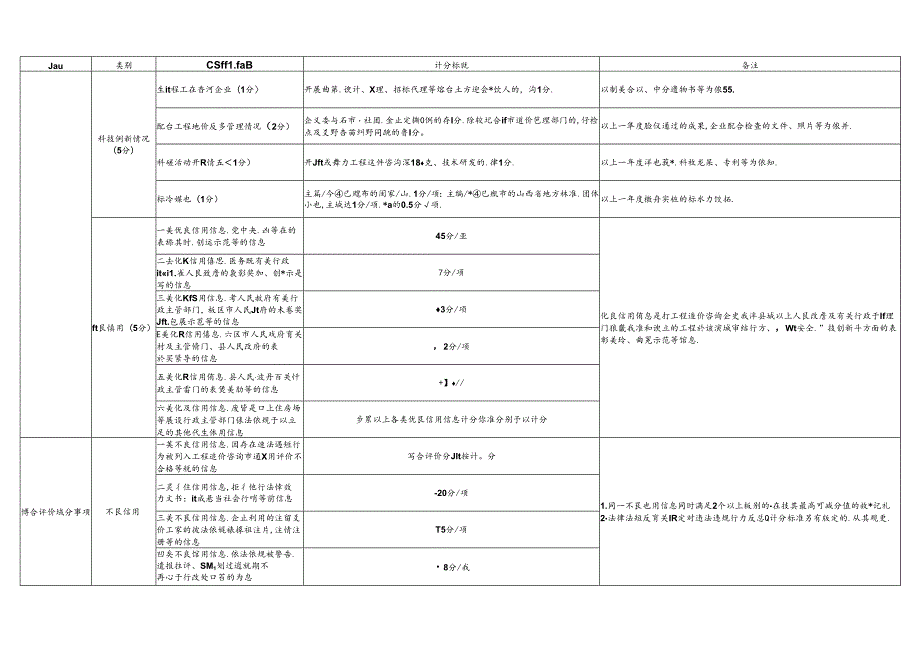 山西工程造价咨询企业信用评价标准（2024修订）.docx_第2页