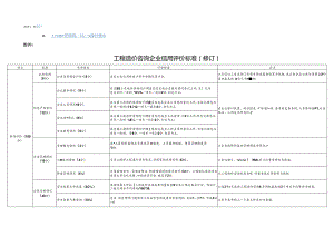 山西工程造价咨询企业信用评价标准（2024修订）.docx