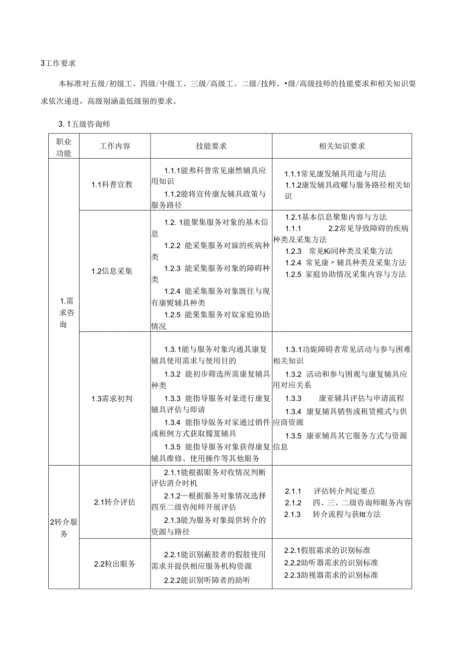 康复辅助技术咨询师国家职业技能标准（征求意见稿）.docx_第3页