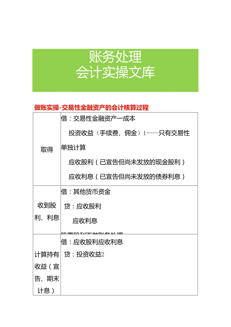 做账实操-交易性金融资产的会计核算过程.docx_第1页