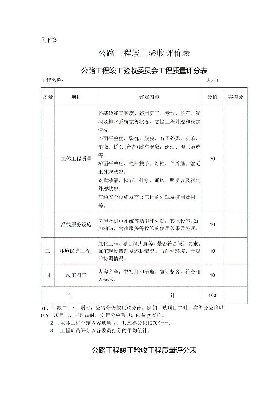 公路工程竣工验收评价表.docx_第1页