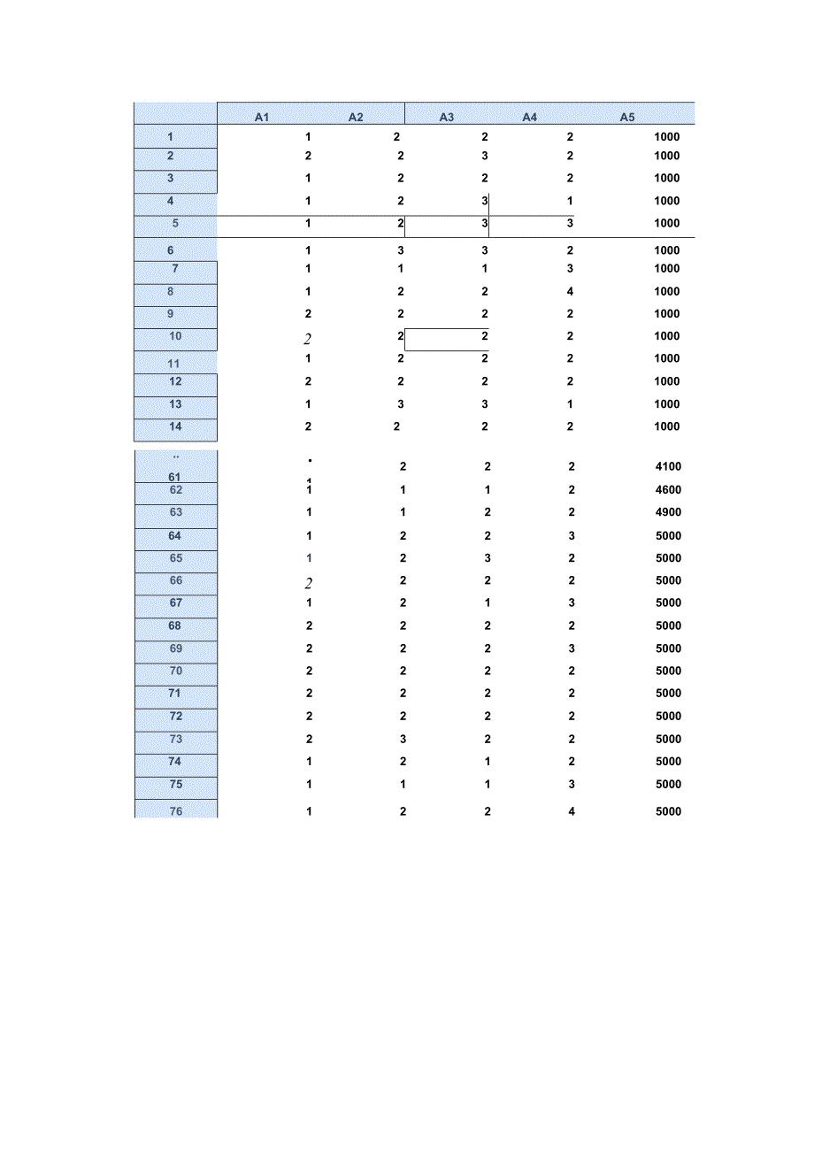 实习报告二(第三章)课件.docx_第2页