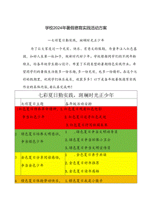 4.学校2024年暑假德育实践活动方案.docx