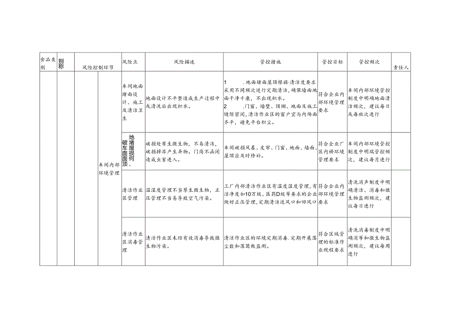 食品安全风险管控清单乳粉生产2024.docx_第2页