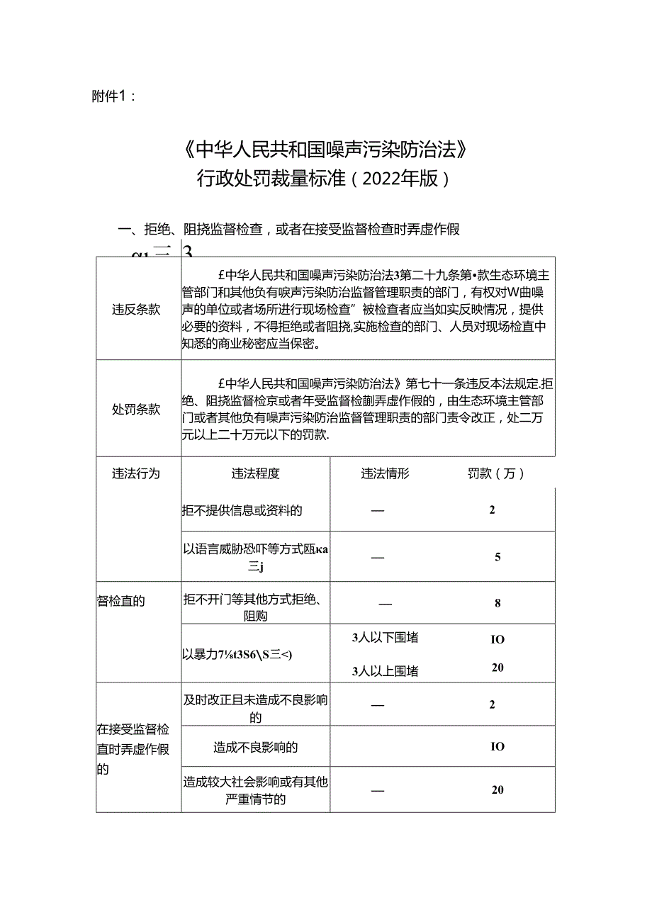 《中华人民共和国噪声污染防治法》 行政处罚裁量标准（2022 年版）.docx_第1页