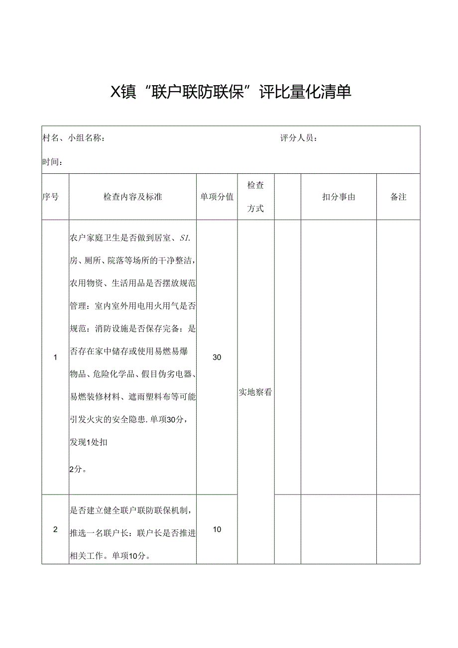 2024“联户联防联保”评比量化清单.docx_第1页