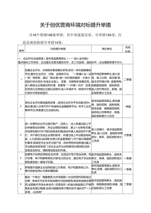 关于创优营商环境对标提升举措.docx