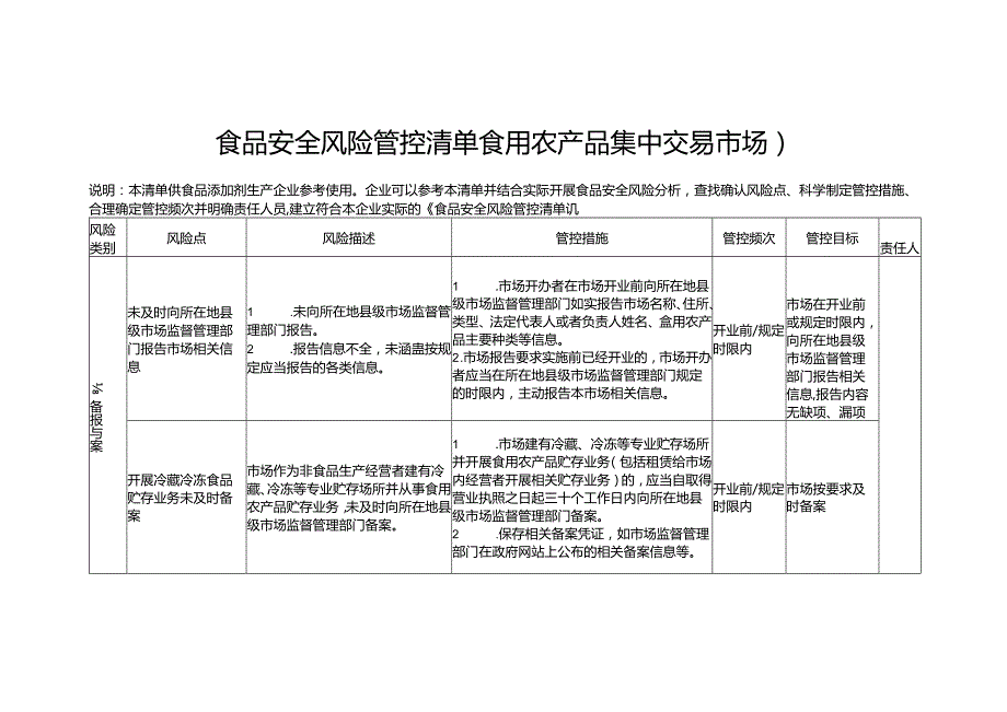 食品安全风险管控清单食用农产品集中交易市场2024.docx_第1页