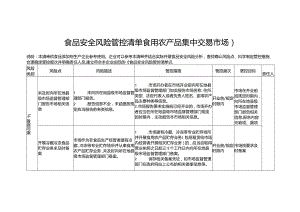 食品安全风险管控清单食用农产品集中交易市场2024.docx