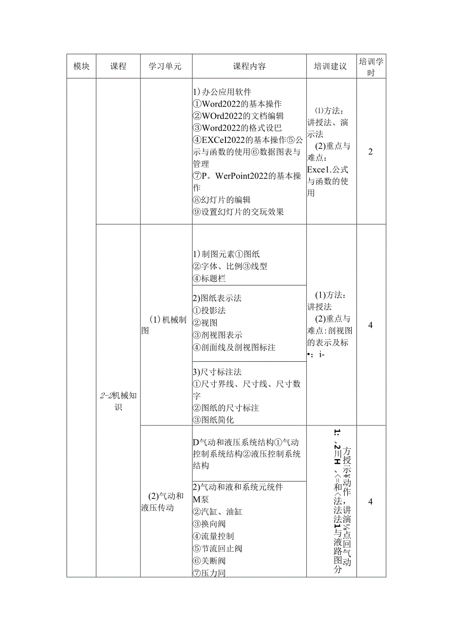 工业机器人系统运维员（征求意见稿）.docx_第3页