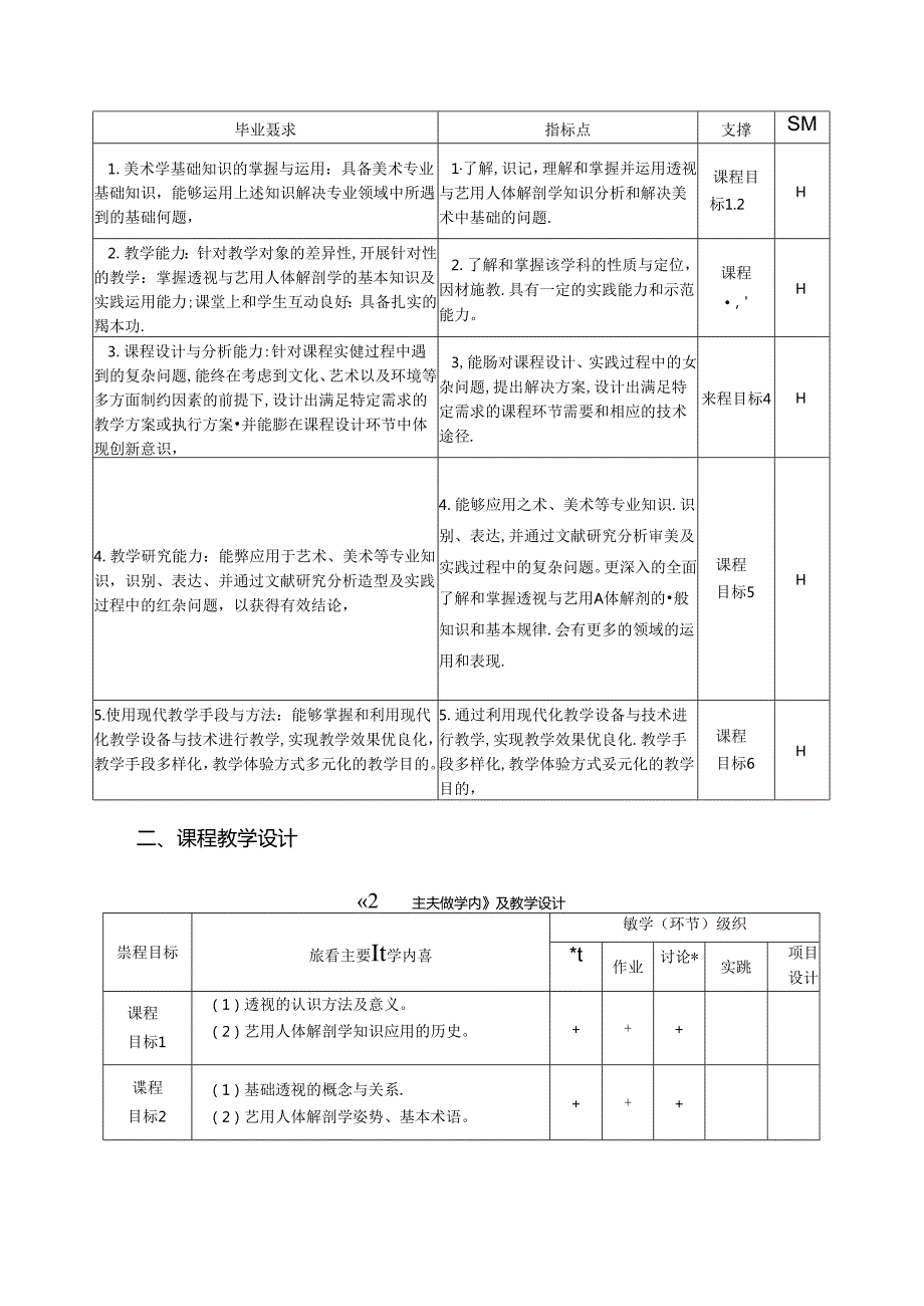 《透视与艺用人体解剖学》美术教学大纲.docx_第2页