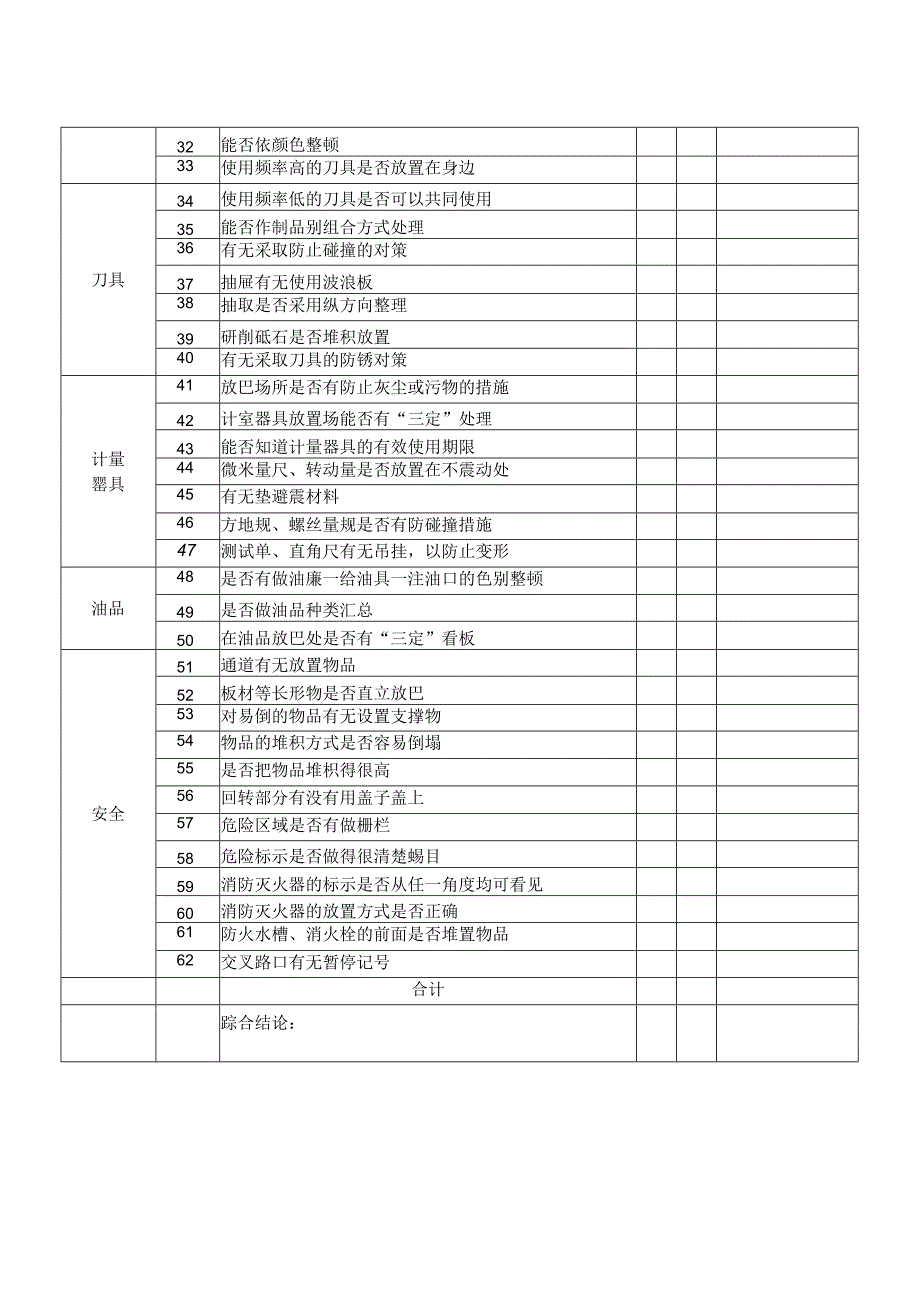 XX运输技术有限公司物品整顿鉴定表（2024年）.docx_第3页