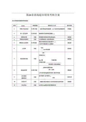 002.商场超市绩效考核全案(dOC 17).docx