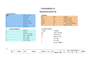 XX特种玻璃有限公司危险源识别及风险评价表（2024年）.docx