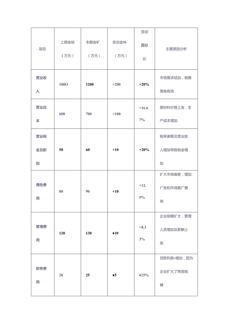 财会实操-利润水平分析表.docx_第3页