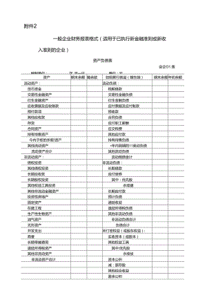 一般企业财务报表格式（适用于已执行新金融准则或新收入准则的企业）.docx