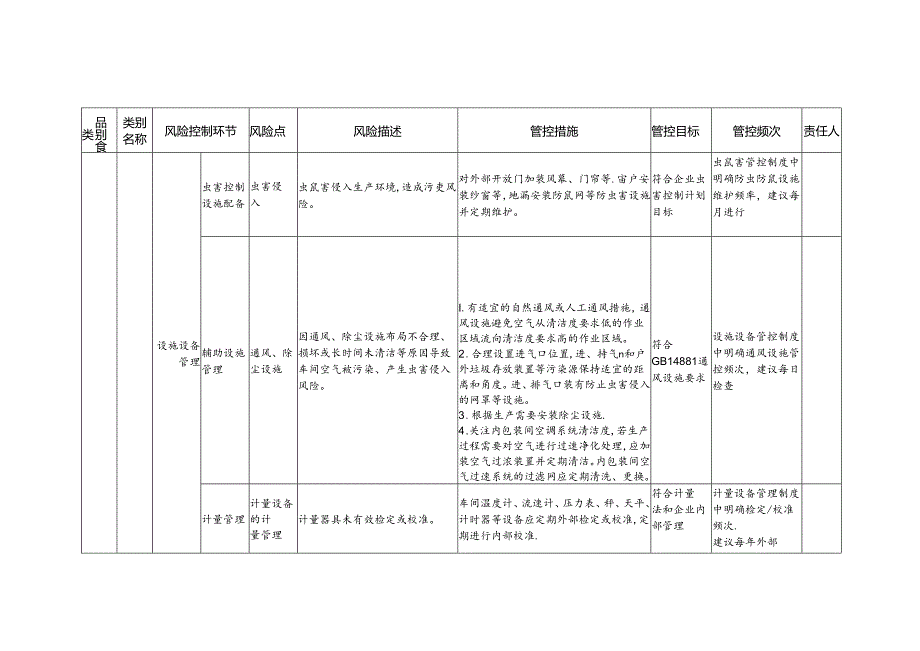 食品安全风险管控清单蜂花粉生产2024.docx_第3页