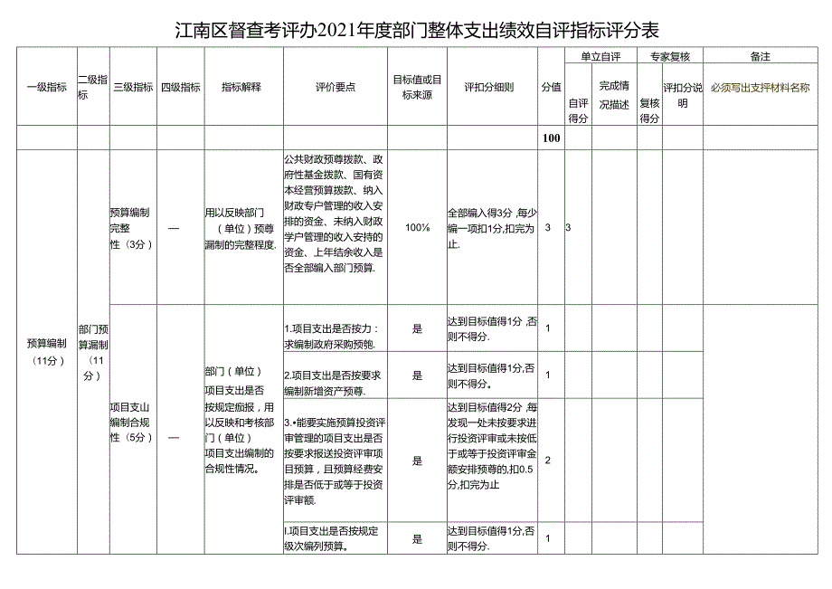 附件22017年度区直部门整体支出绩效评价指标表.docx_第1页