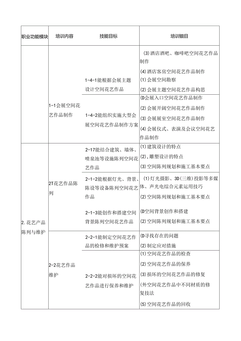 插花花艺师（征求意见稿）.docx_第3页