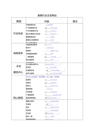 家具行业主流网站.docx