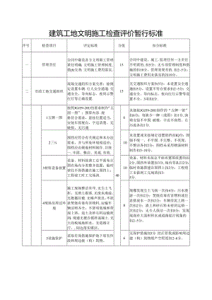 2024建筑工地文明施工检查评价暂行标准、检查标准.docx