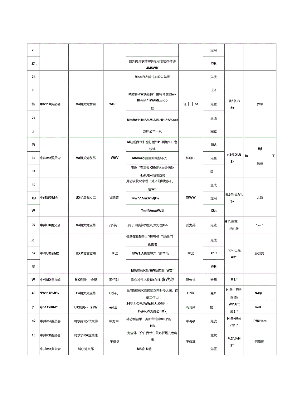 党员“承诺践诺”清单.docx_第2页