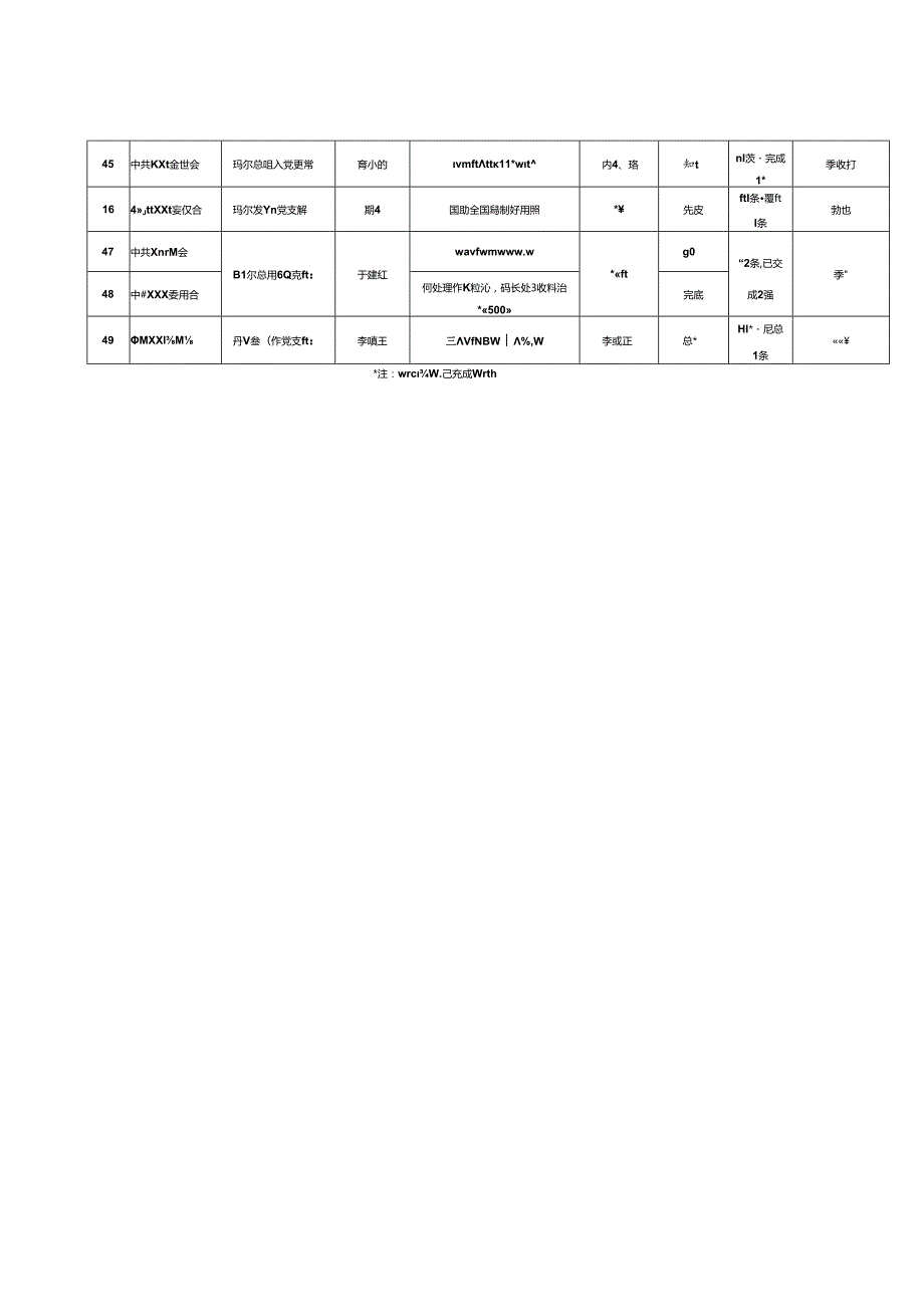 党员“承诺践诺”清单.docx_第3页