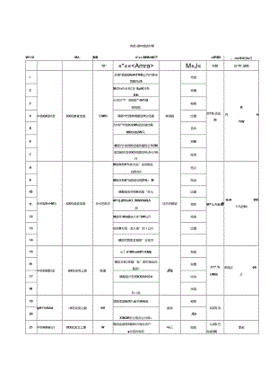 党员“承诺践诺”清单.docx