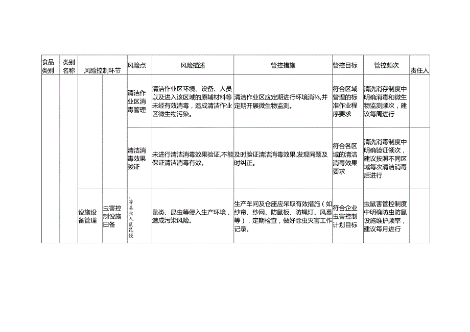 食品安全风险管控清单酱类生产2024.docx_第3页