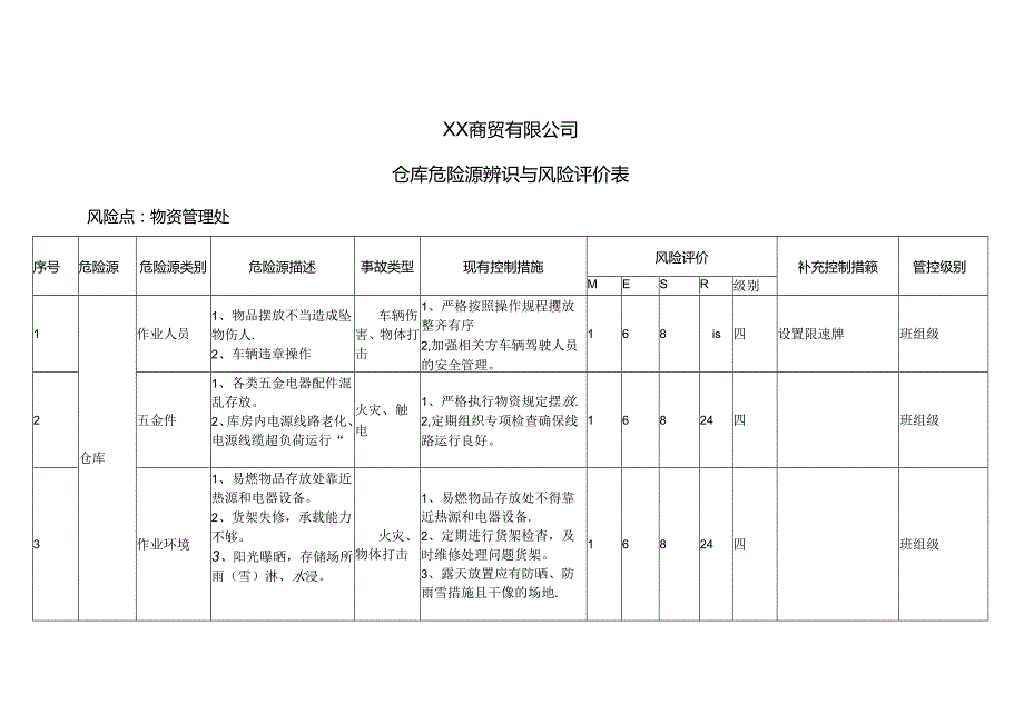 XX商贸有限公司仓库危险源辨识与风险评价表（2024年）.docx_第1页