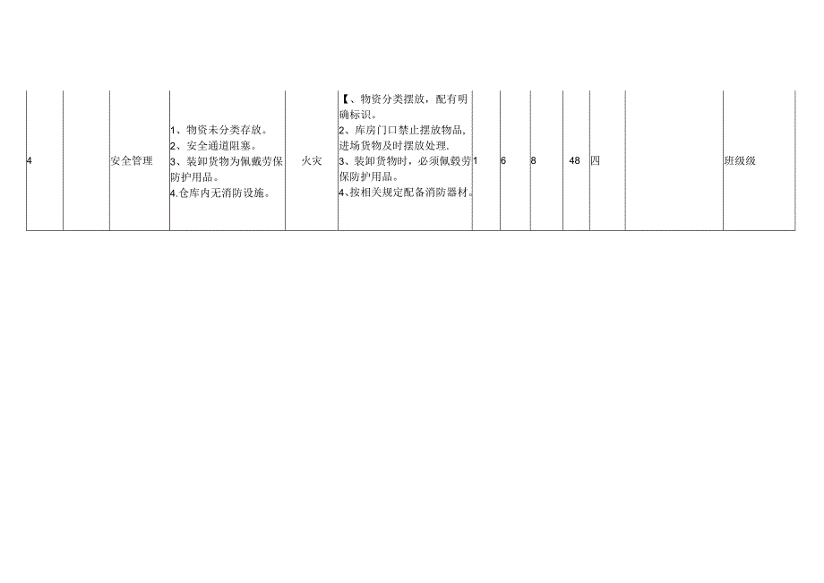 XX商贸有限公司仓库危险源辨识与风险评价表（2024年）.docx_第2页