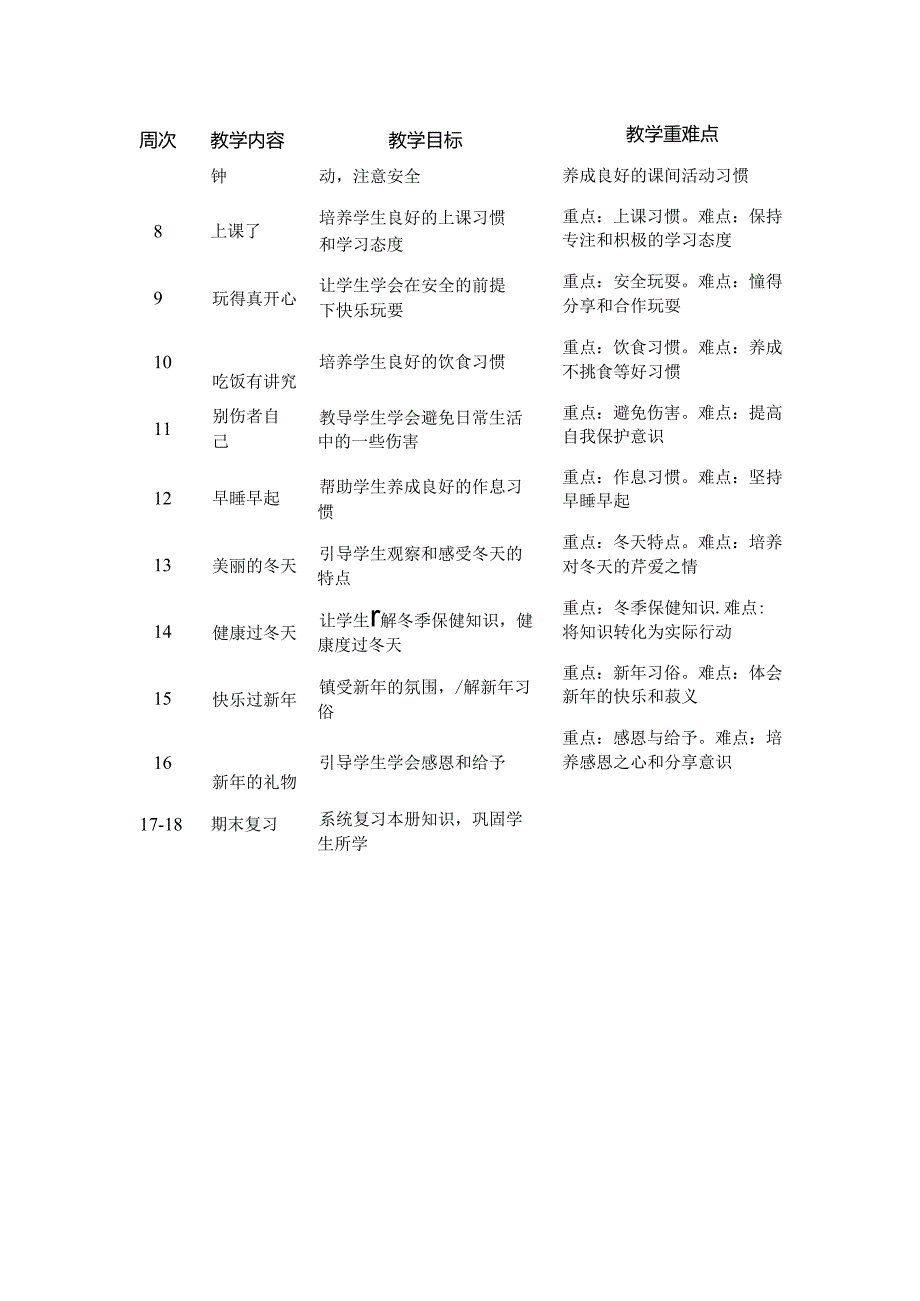 2024年秋学期人教版小学道德与法治一年级上册教学计划及教学进度表.docx_第3页