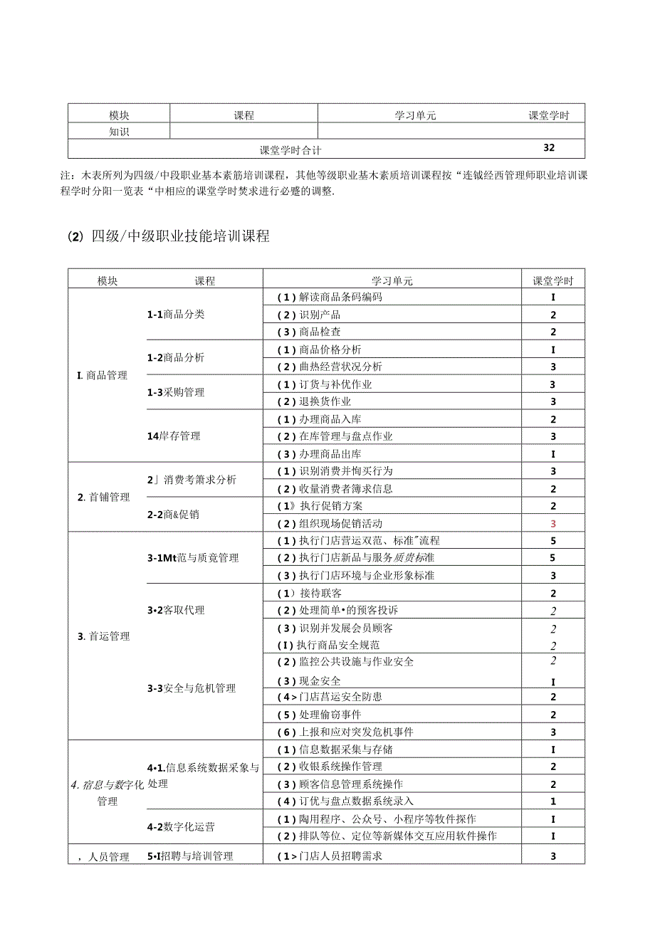 连锁经营管理师（征求意见稿）.docx_第2页