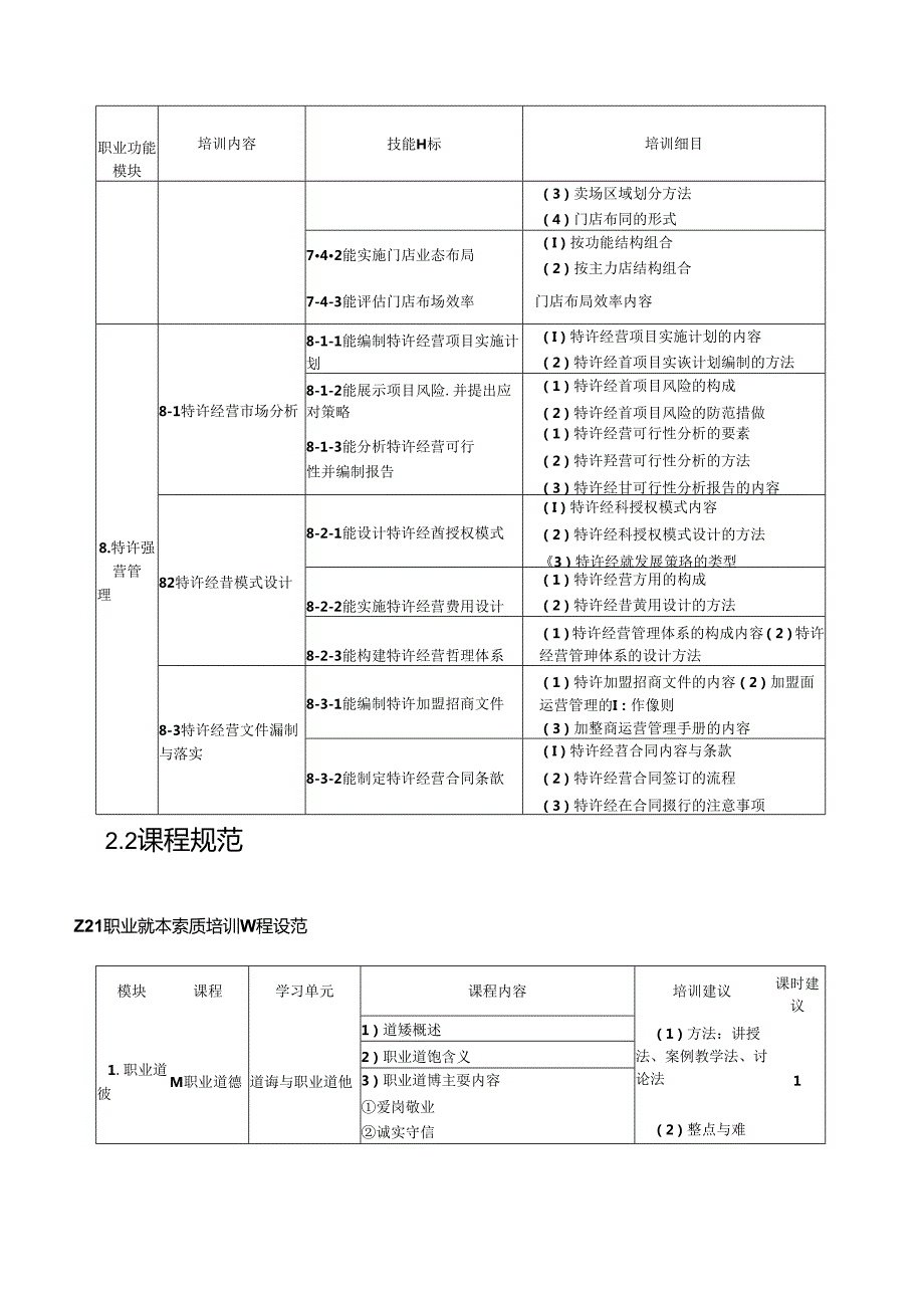 连锁经营管理师（征求意见稿）.docx_第3页