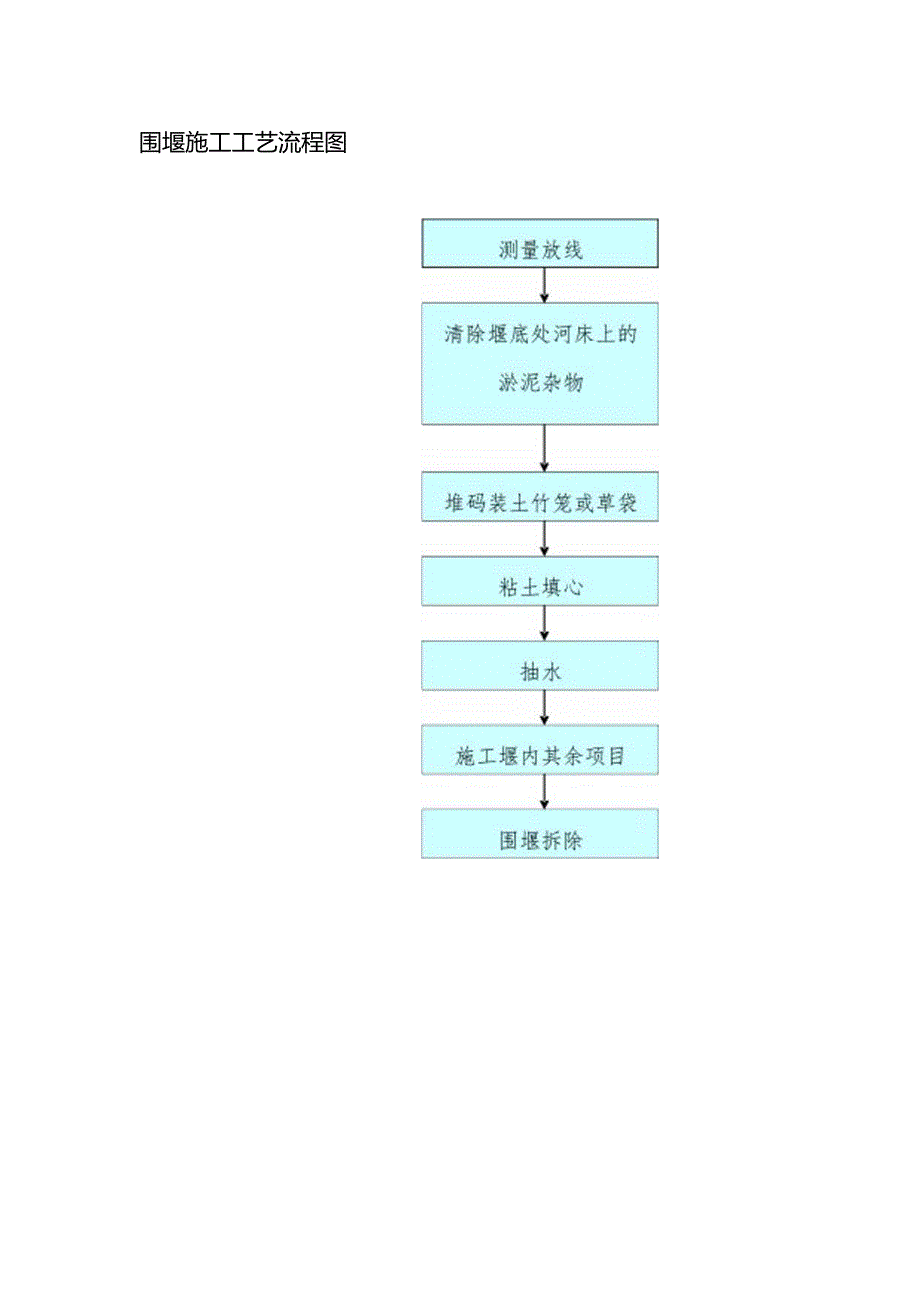 围堰施工工艺流程图.docx_第1页