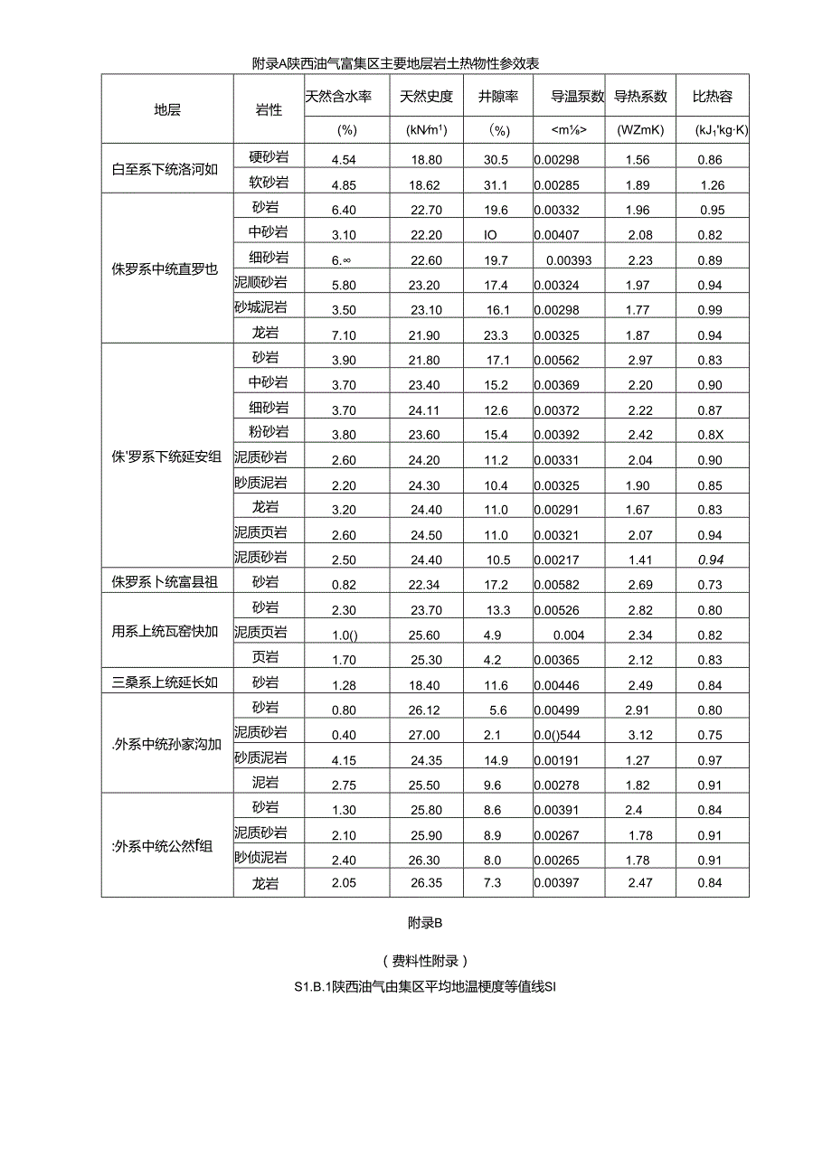 陕西油气富集区主要地层岩土热物性参数表.docx_第1页