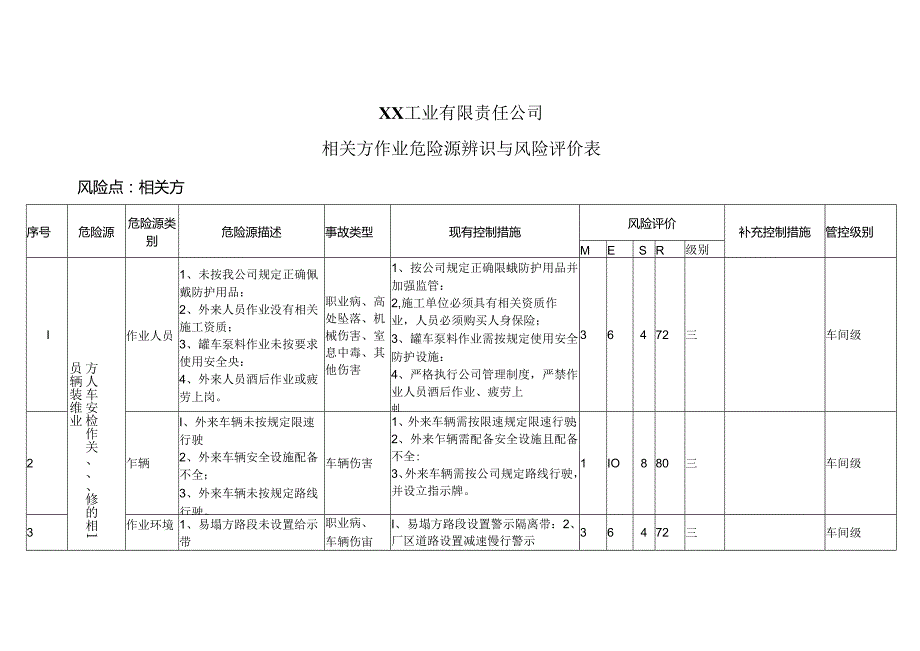 XX工业有限责任公司相关方作业危险源辨识与风险评价表（2024年）.docx_第1页