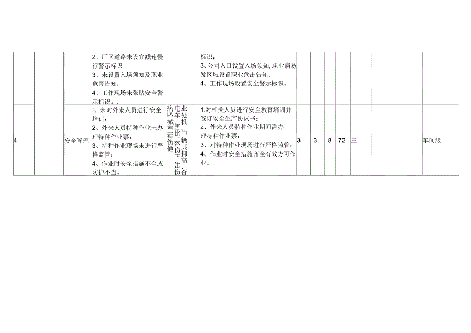 XX工业有限责任公司相关方作业危险源辨识与风险评价表（2024年）.docx_第2页