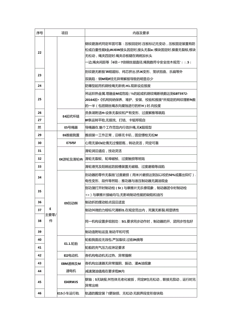 桥门式、流动式、门座式、塔式起重机、升降机、机械式停车设备维护保养项目和内容及要求、记录.docx_第2页