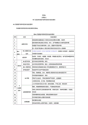 桥门式、流动式、门座式、塔式起重机、升降机、机械式停车设备维护保养项目和内容及要求、记录.docx