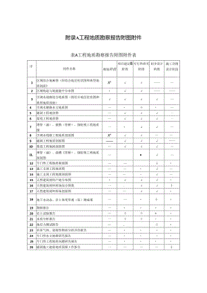 隧洞岩石掘进机法施工地质条件适宜性评价、盾构法施工隧洞工程地质勘察要点、涌水量预测、围岩变形、有害气体和放射性、渠道工程地质分段.docx