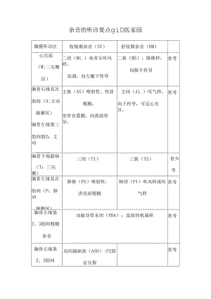 各类心脏杂音听诊要点及产生机制供参考.docx