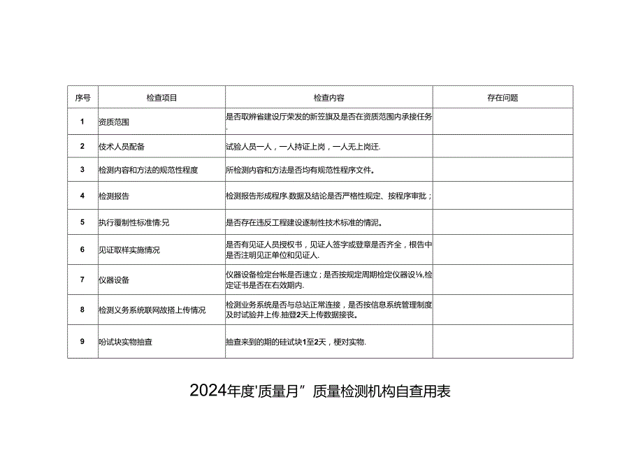 2024年度“质量月”质量检测机构自查用表.docx_第1页