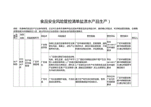 食品安全风险管控清单盐渍水产品生产2024.docx